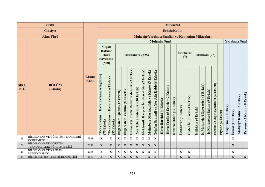 MSB 2025 astsubay alımı mezuniyet şartı tablosu 62